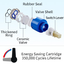 Grifo de cocina de 3 v&iacute;as con placa cromada