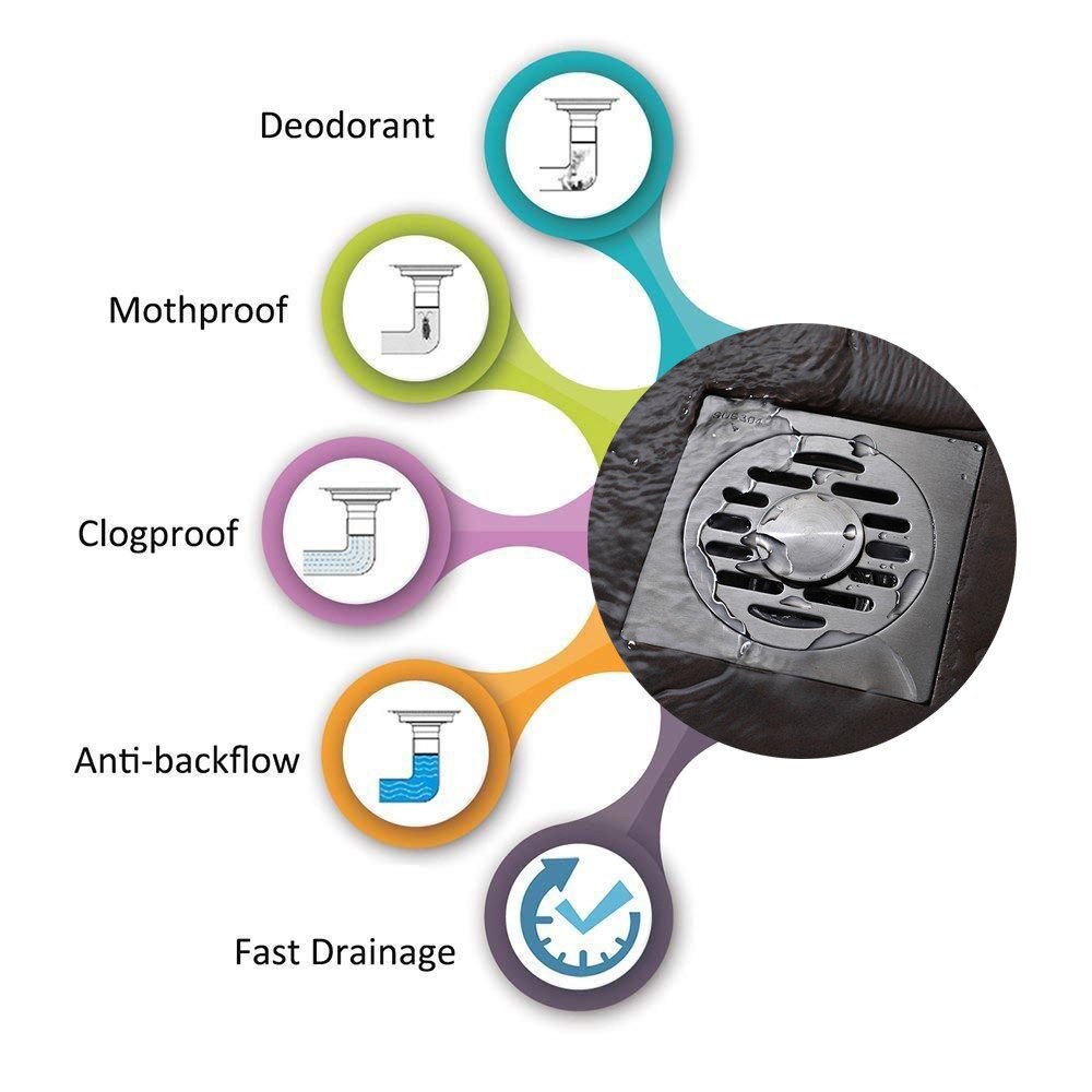 Desag&uuml;e de piso de ducha cuadrado de acero inoxidable 304